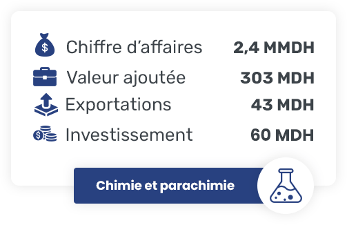 Chimie-industrie