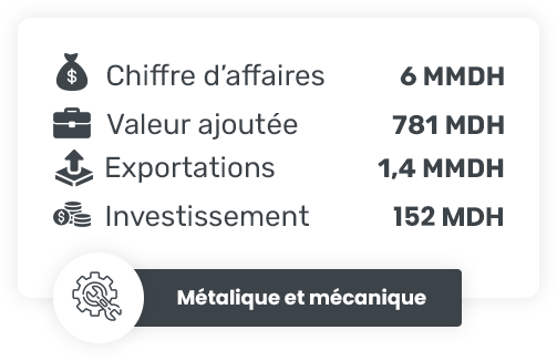 Métalique et mécanique-industrie