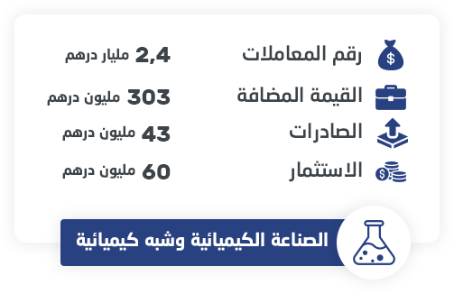 ind-Chimie-ar